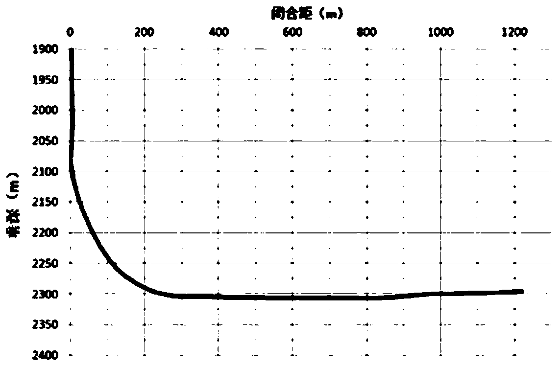 Calculation method of critical displacement of cementing slurry in horizontal well