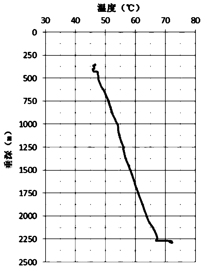 Calculation method of critical displacement of cementing slurry in horizontal well