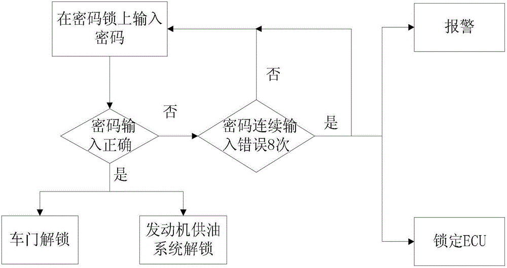 A car door anti-theft system