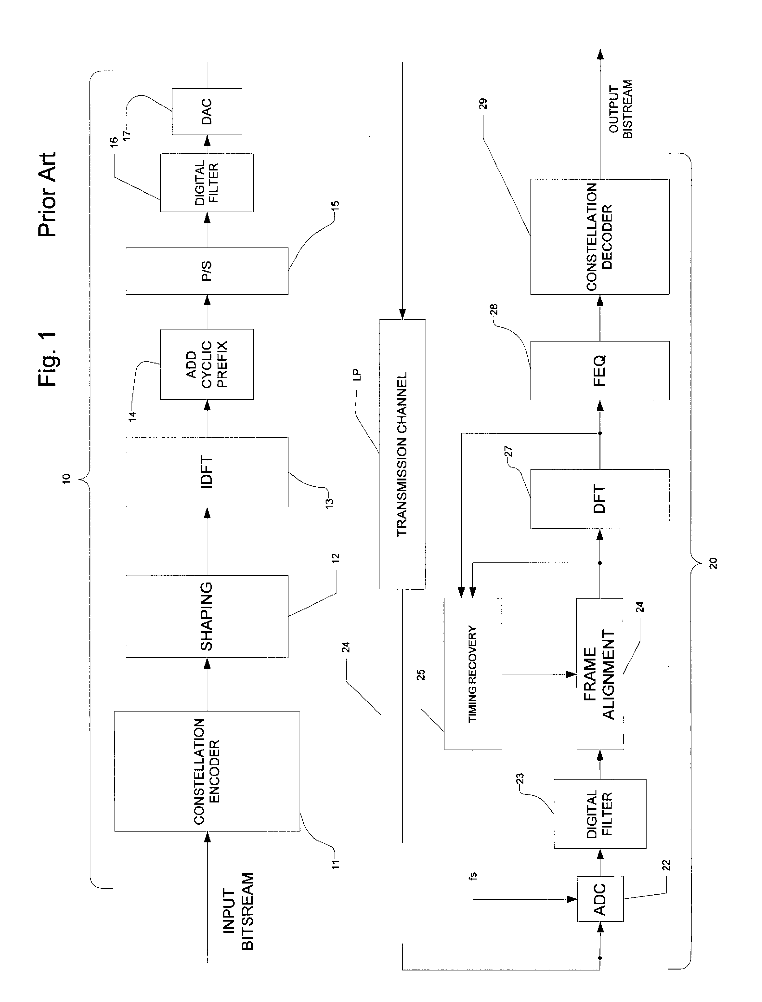 Combined Frame Alignment and Timing Recovery in OFDM Communications Systems