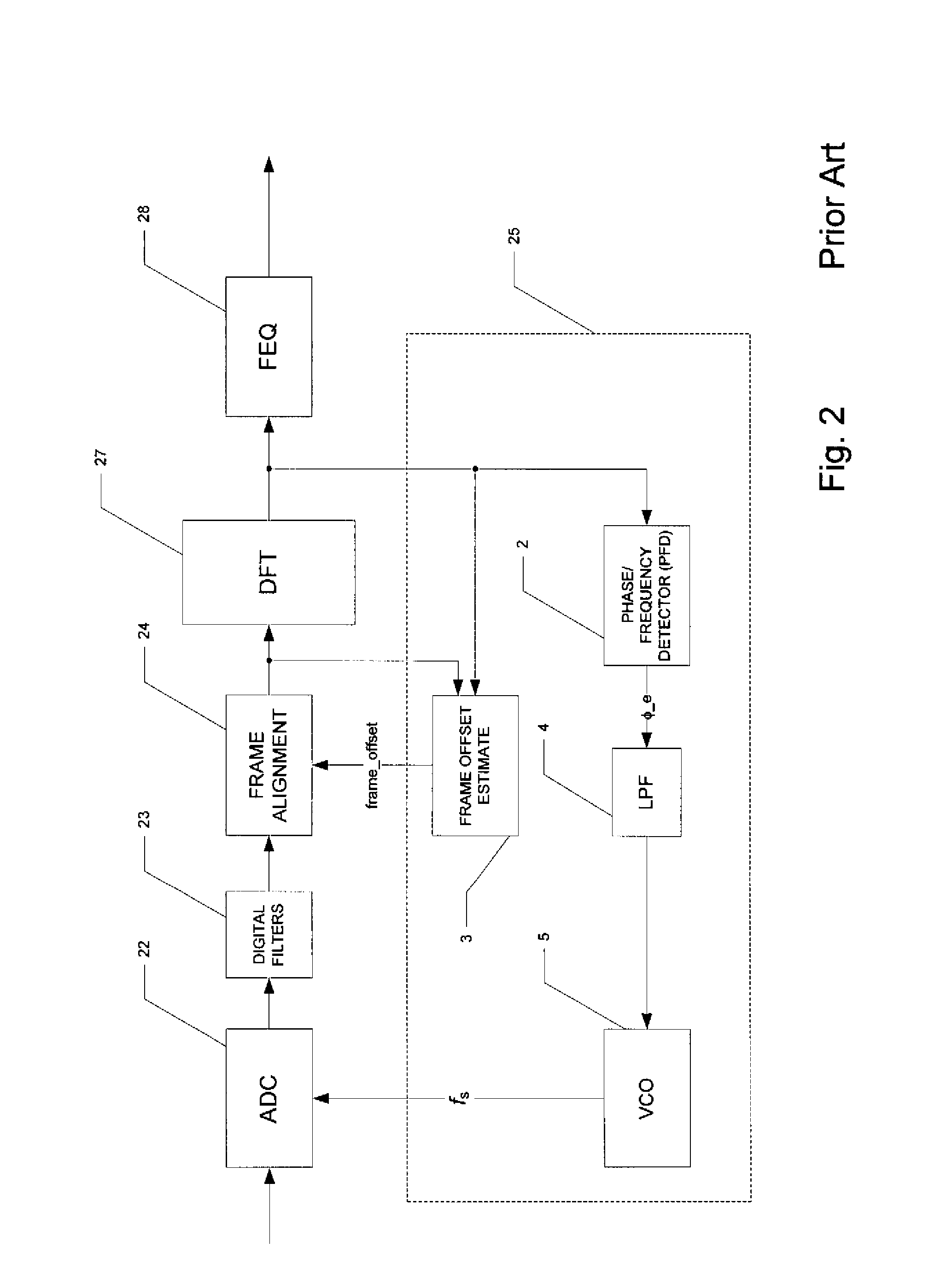 Combined Frame Alignment and Timing Recovery in OFDM Communications Systems