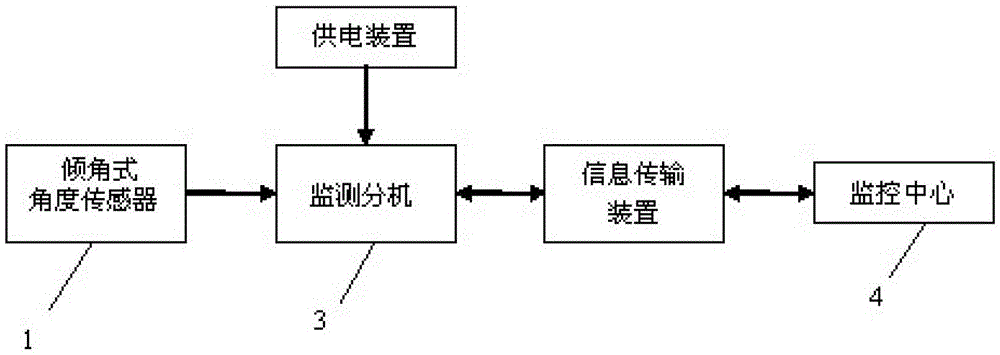 Measurement method of conductor sag of transmission line based on angle sensor