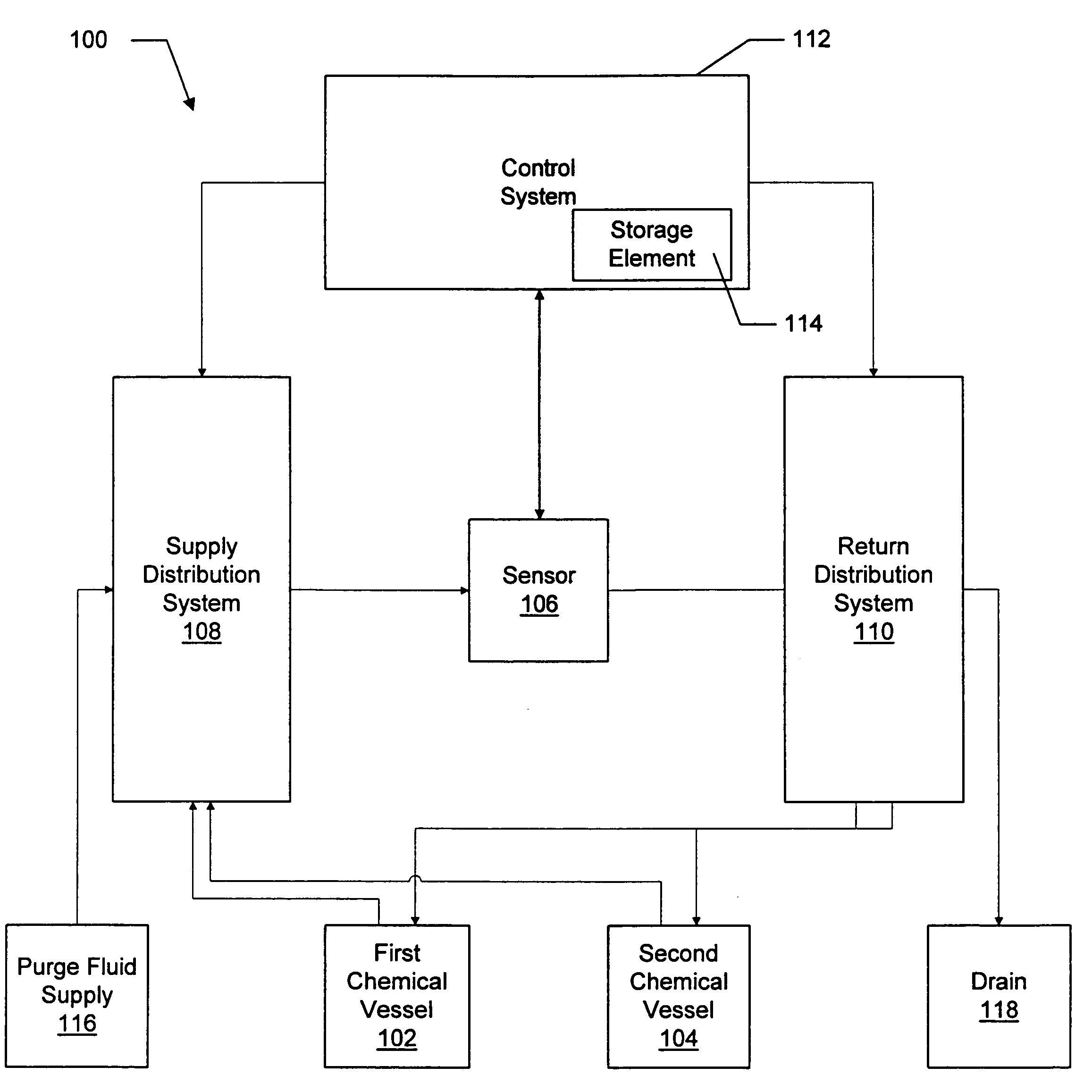 System and method for monitoring and/or controlling attributes of multiple chemical mixtures with a single sensor