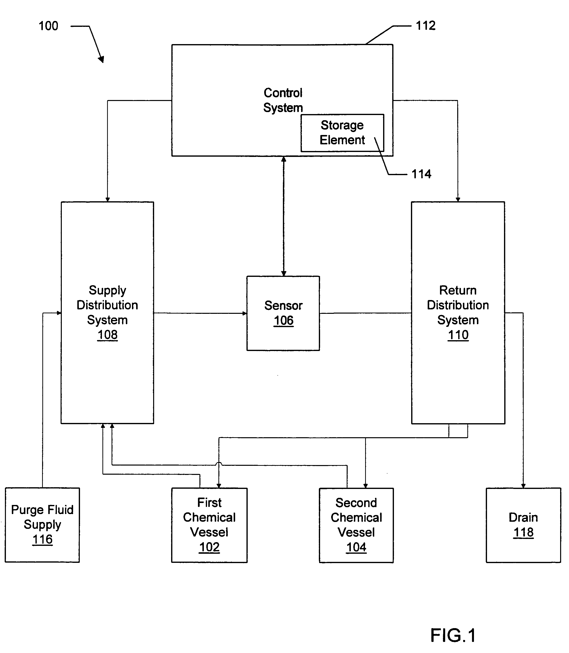 System and method for monitoring and/or controlling attributes of multiple chemical mixtures with a single sensor