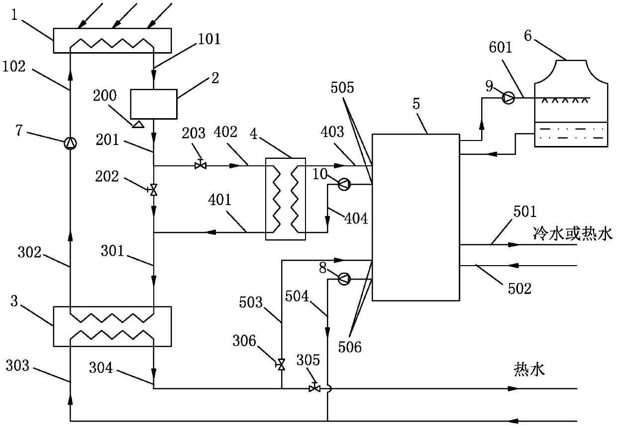 A cooling and heating system combining solar energy and natural gas