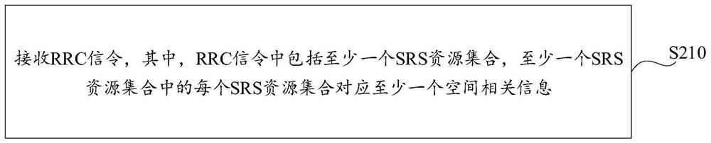 Method for multi-beam transmission of uplink signals, terminal equipment and network side equipment