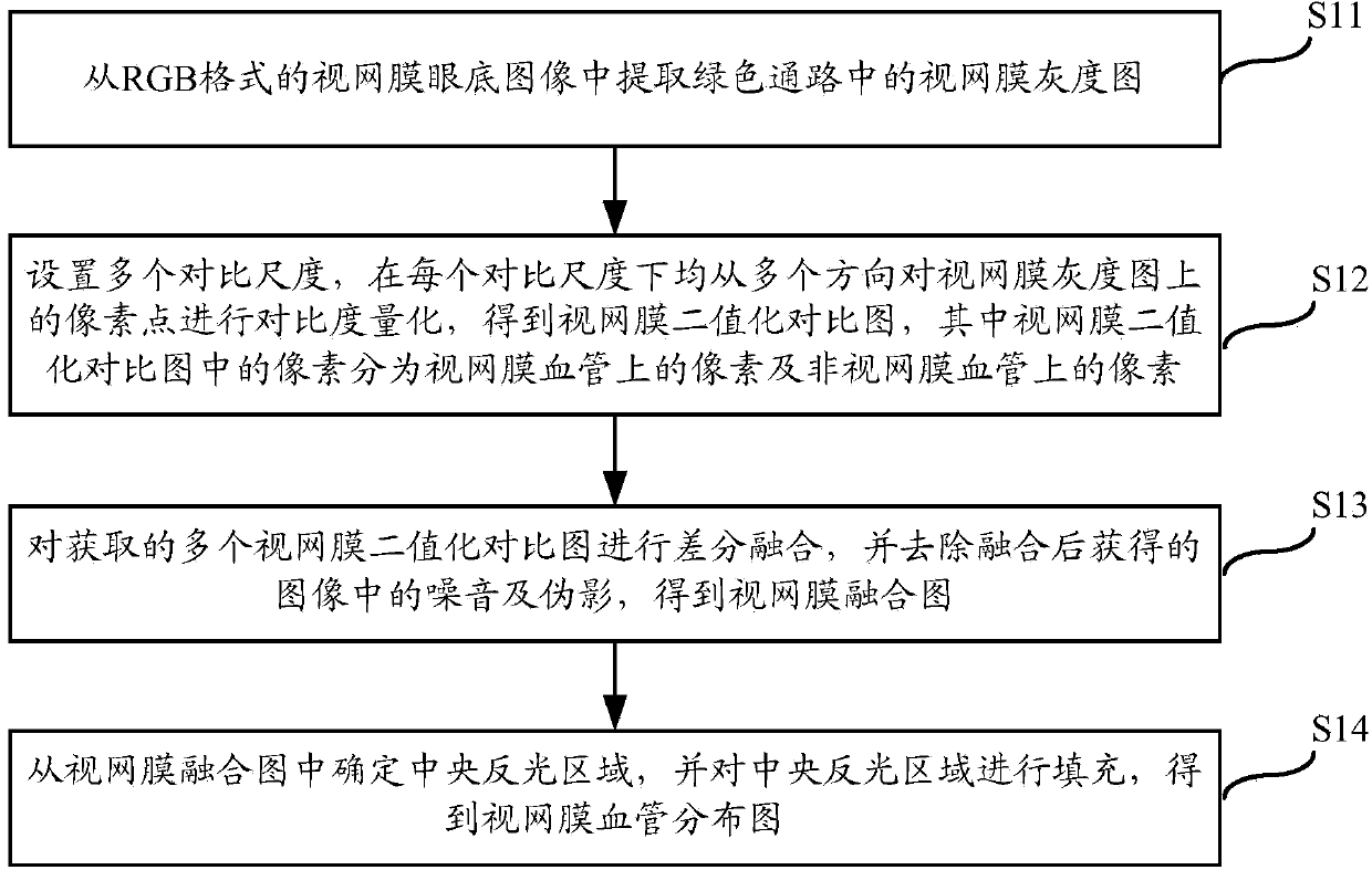 Retinal vessel recognition method and retinal vessel recognition device