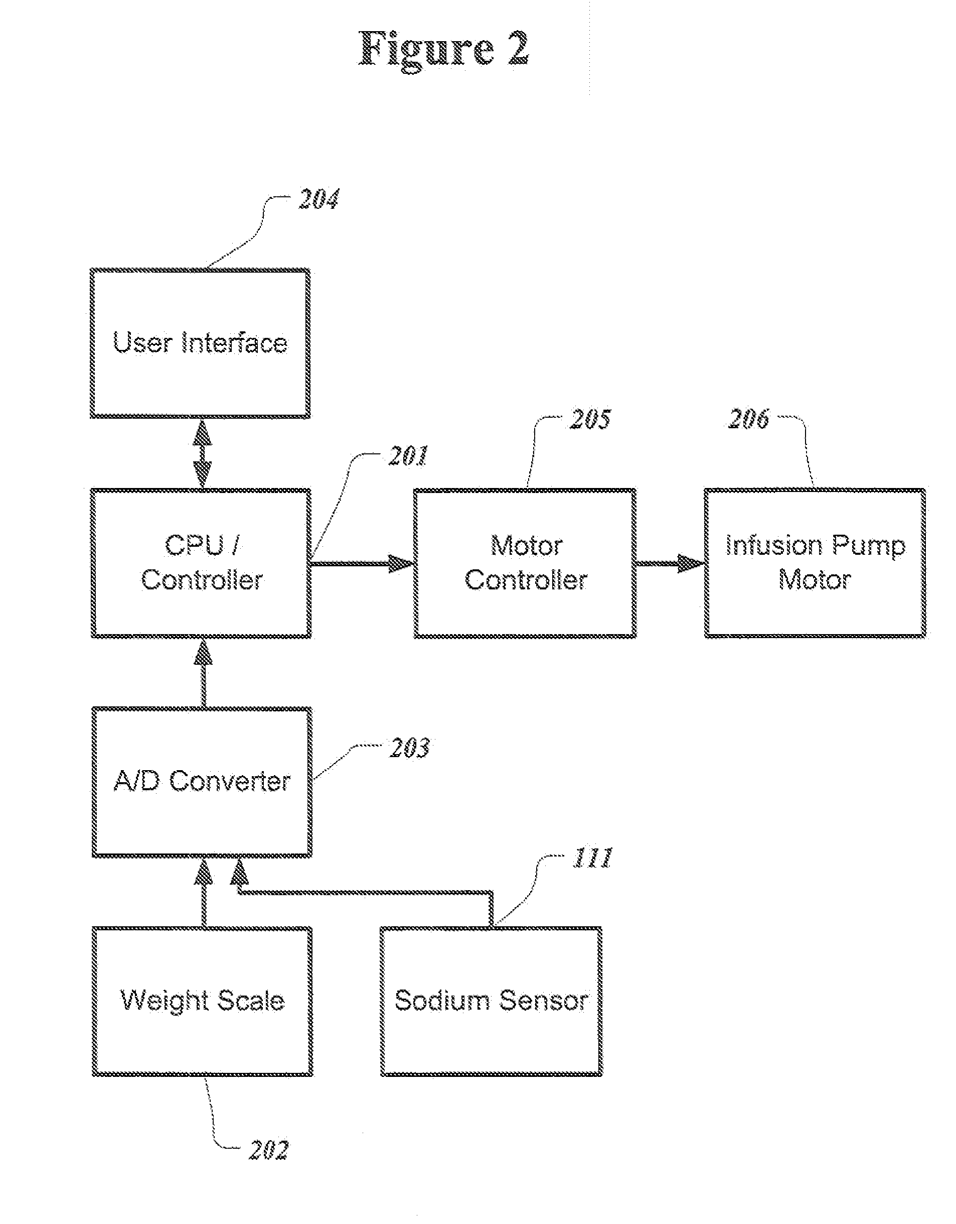 Method and system for infusing an osmotic solute into a patient and providing feedback control of the infusing rate