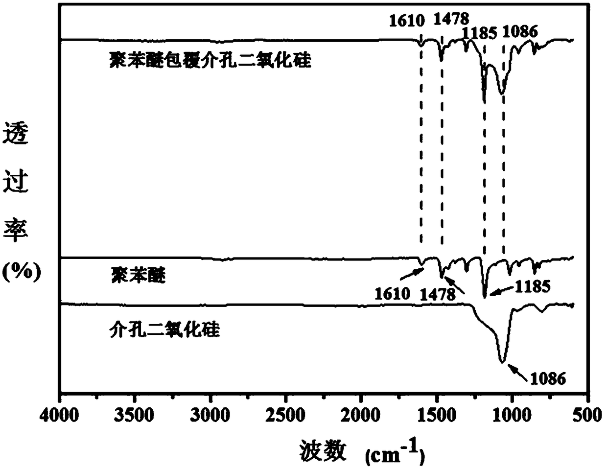 Low-dielectric bismaleimide resin system