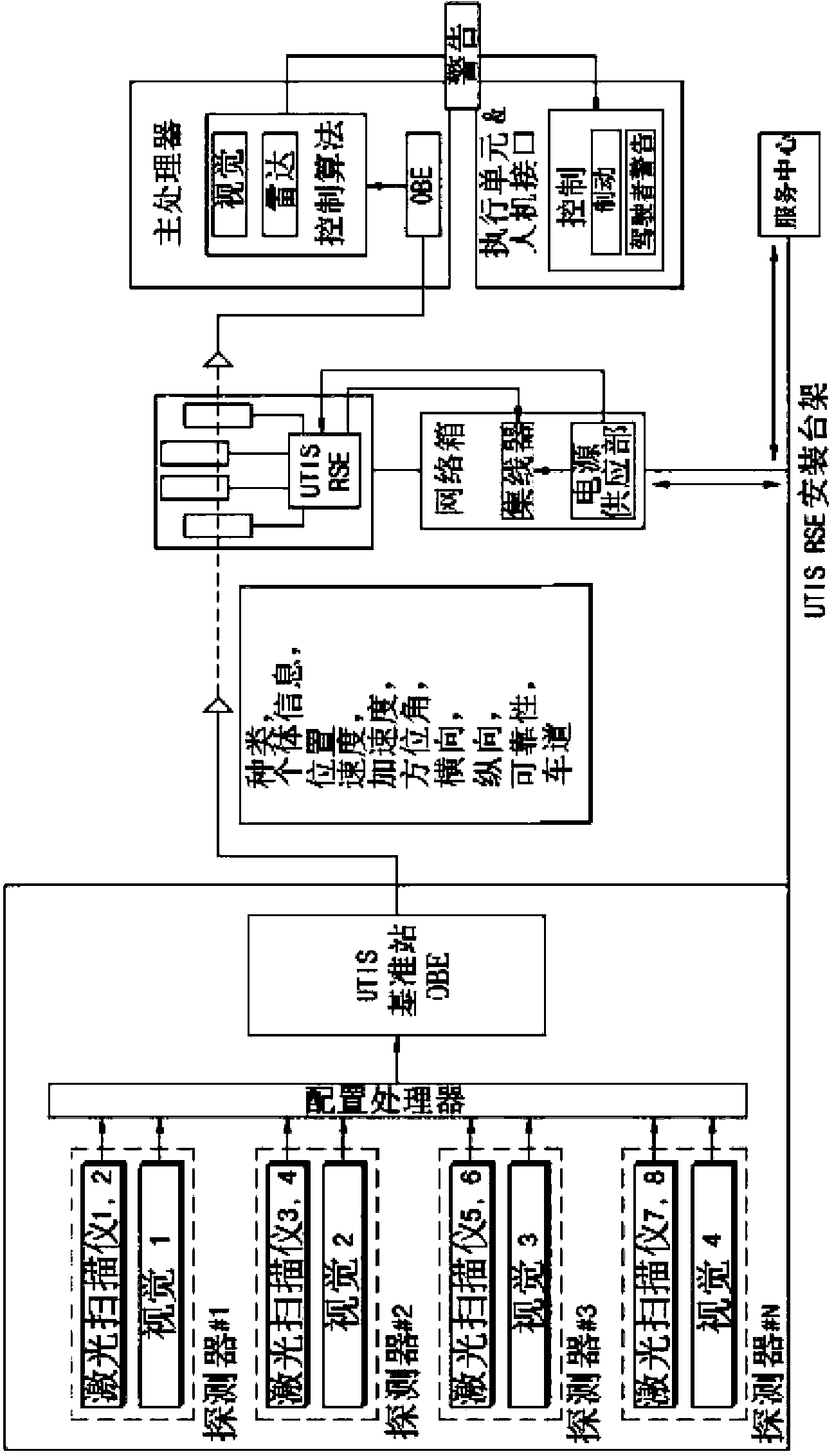 School regional safety device of advanced safety vehicle, and method thereof