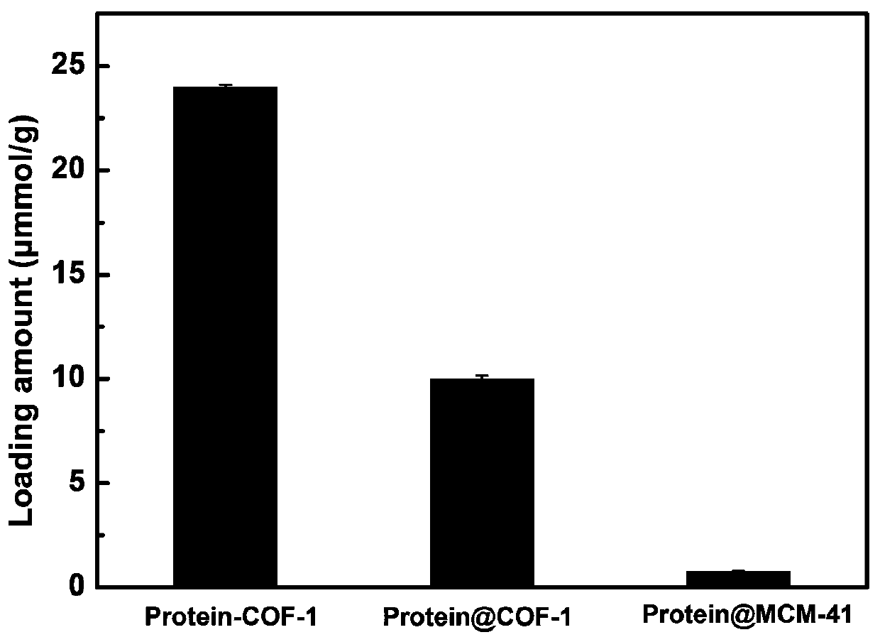 Chromatographic stationary phases prepared by taking porous frame material as matrix and used for chiral separation