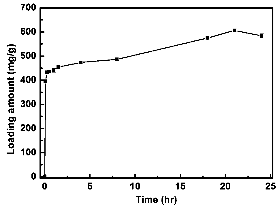 Chromatographic stationary phases prepared by taking porous frame material as matrix and used for chiral separation