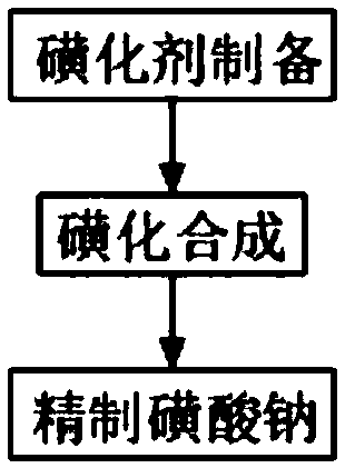 Preparation method of sodium gualenate