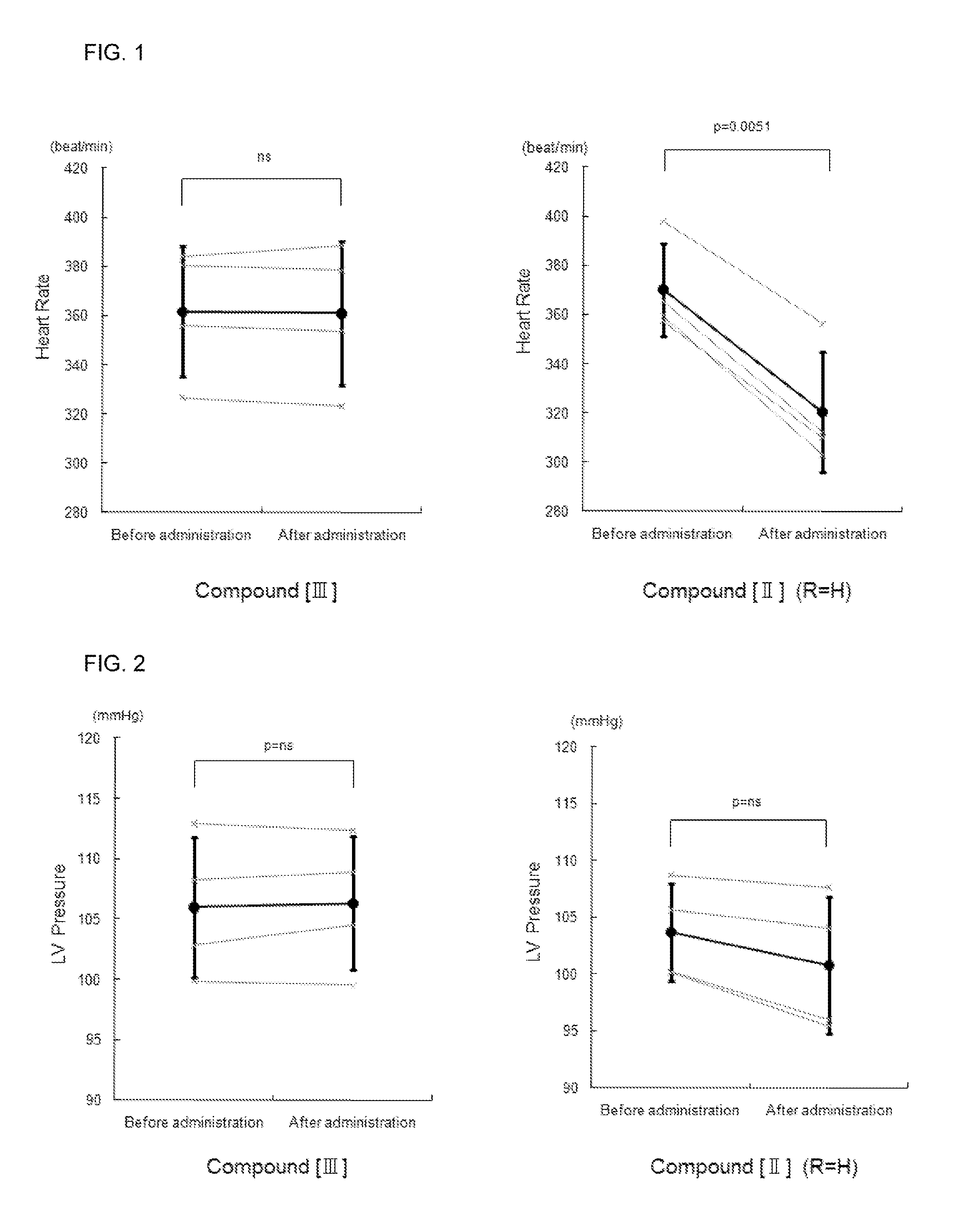 1,4-benzothiazepine-1-oxide derivative and pharmaceutical composition utilizing the same