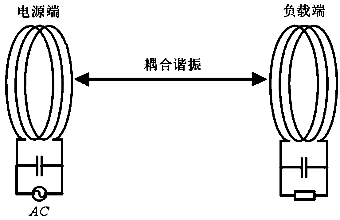 A wireless charging simulation method combining matlab and hfss software