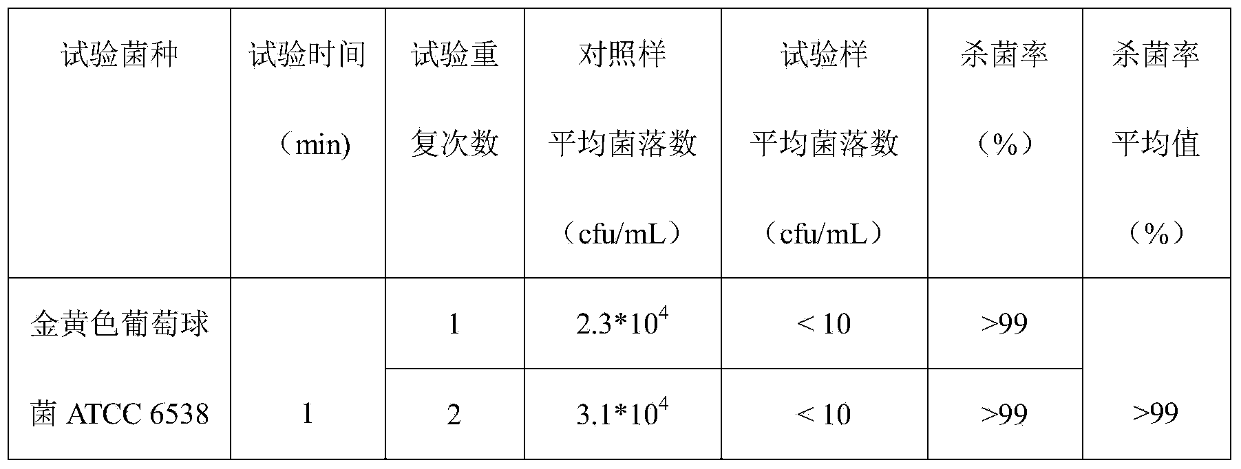 Natural plant essential oil-containing disinfecting liquid soap, as well as preparation method and application thereof