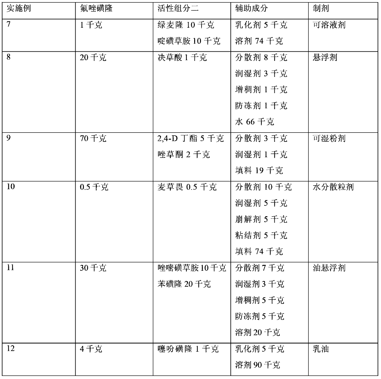 Flucarbazone-sodium compound herbicide