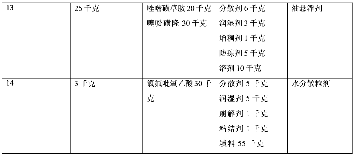 Flucarbazone-sodium compound herbicide