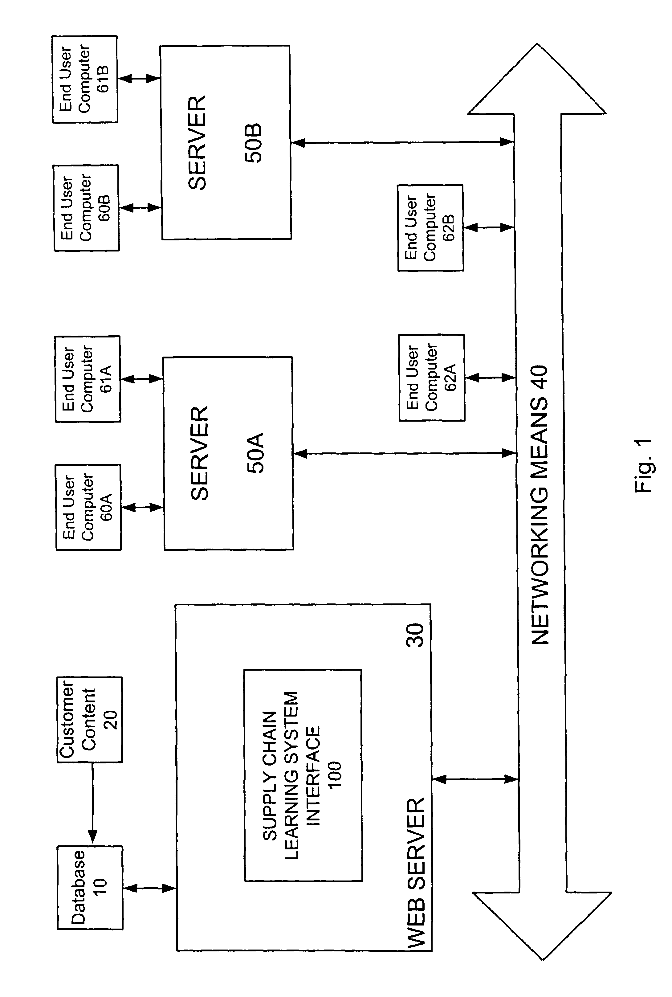 Learning system and related methods particularly suitable for an organization's supply chain