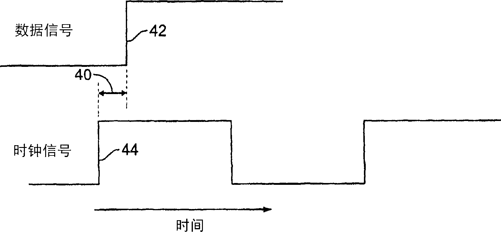 Signaling with multiple clock lines