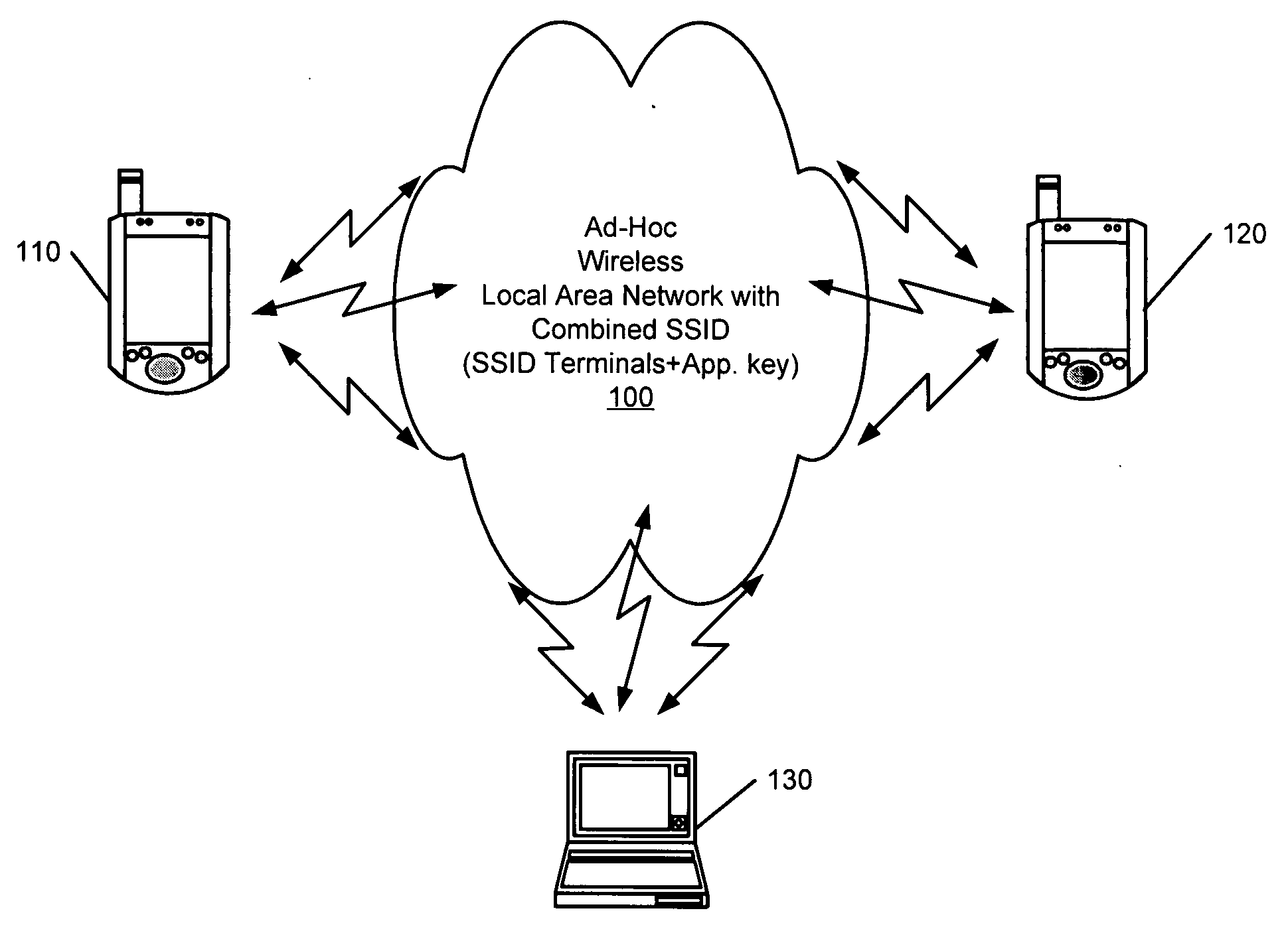 Operating ad-hoc wireless local area networks using network identifiers and application keys