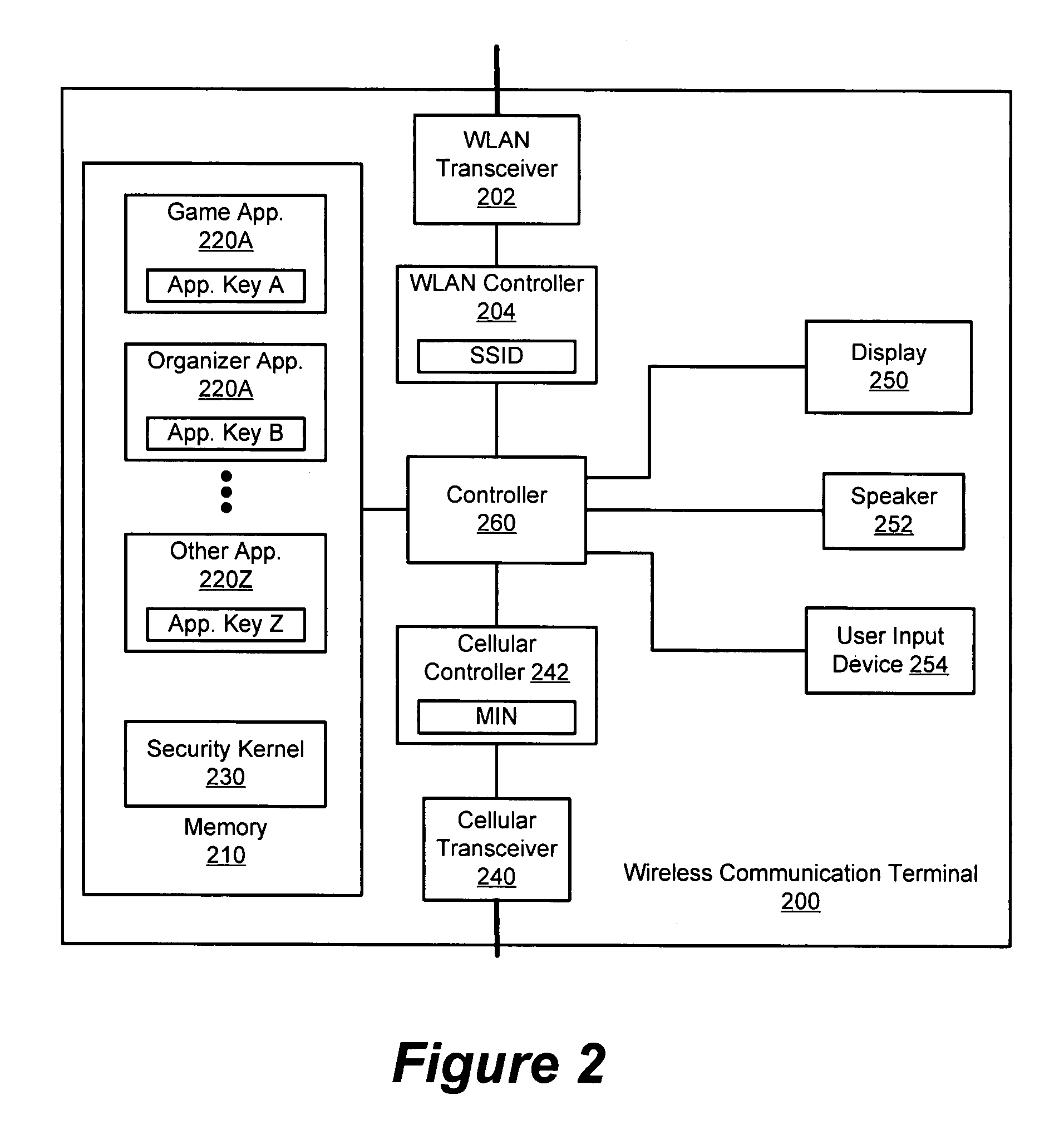 Operating ad-hoc wireless local area networks using network identifiers and application keys