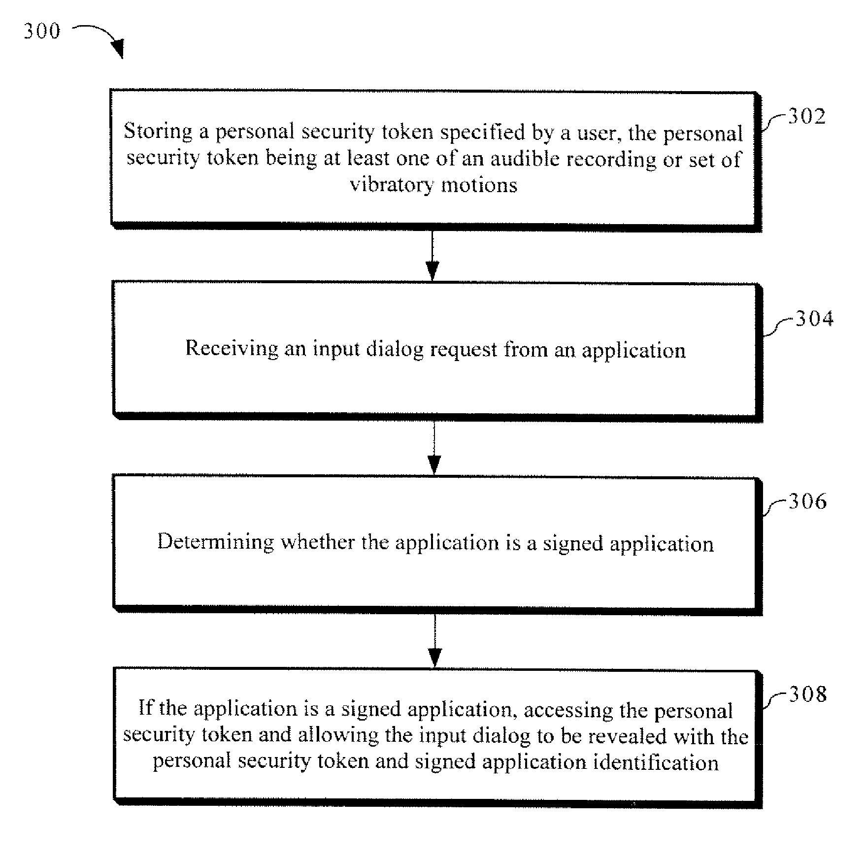 Method for enabling a trusted dialog for collection of sensitive data