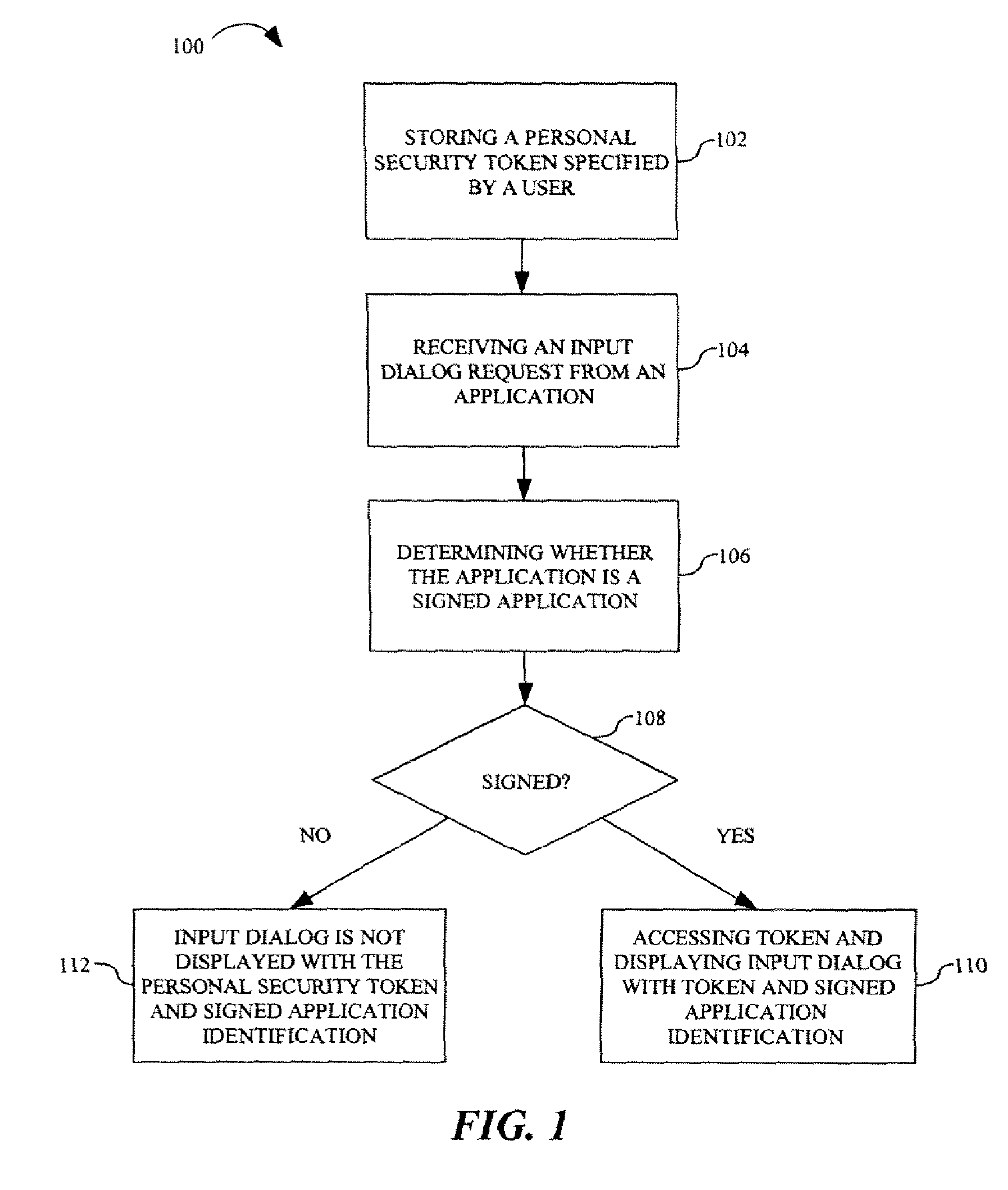 Method for enabling a trusted dialog for collection of sensitive data