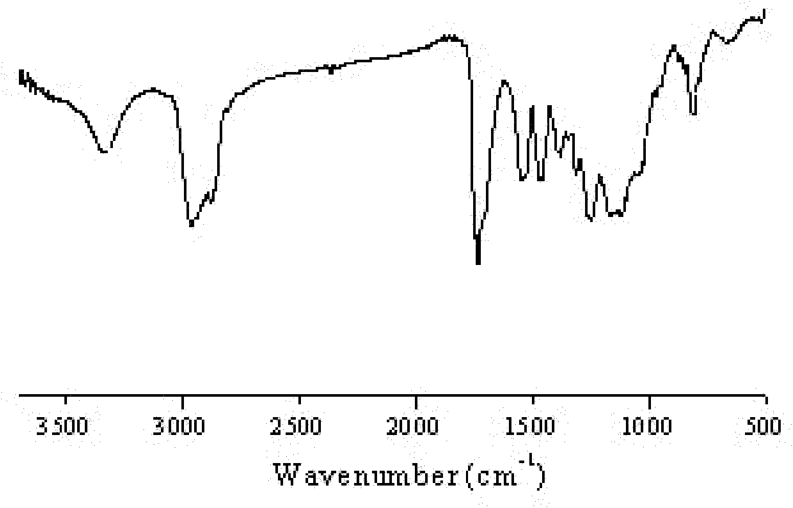 Aqueous polyurethane-acrylate resin for use as foaming material for synthetic leather and preparation method thereof