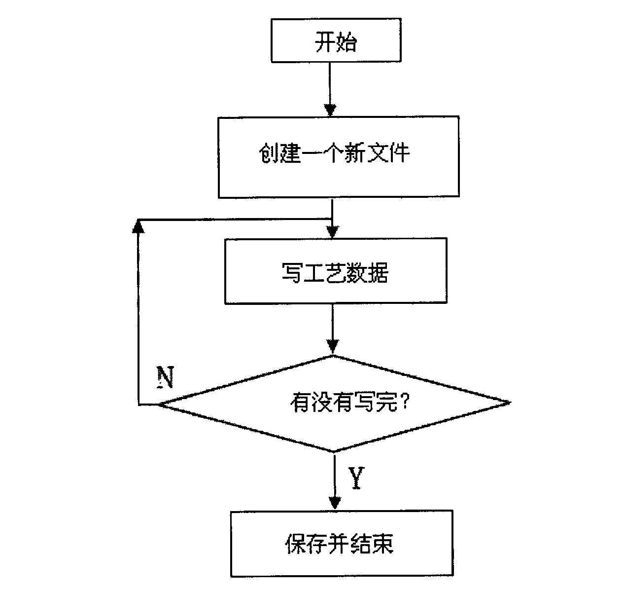 Lifting plan process file format for full-automatic water-jet sample looms