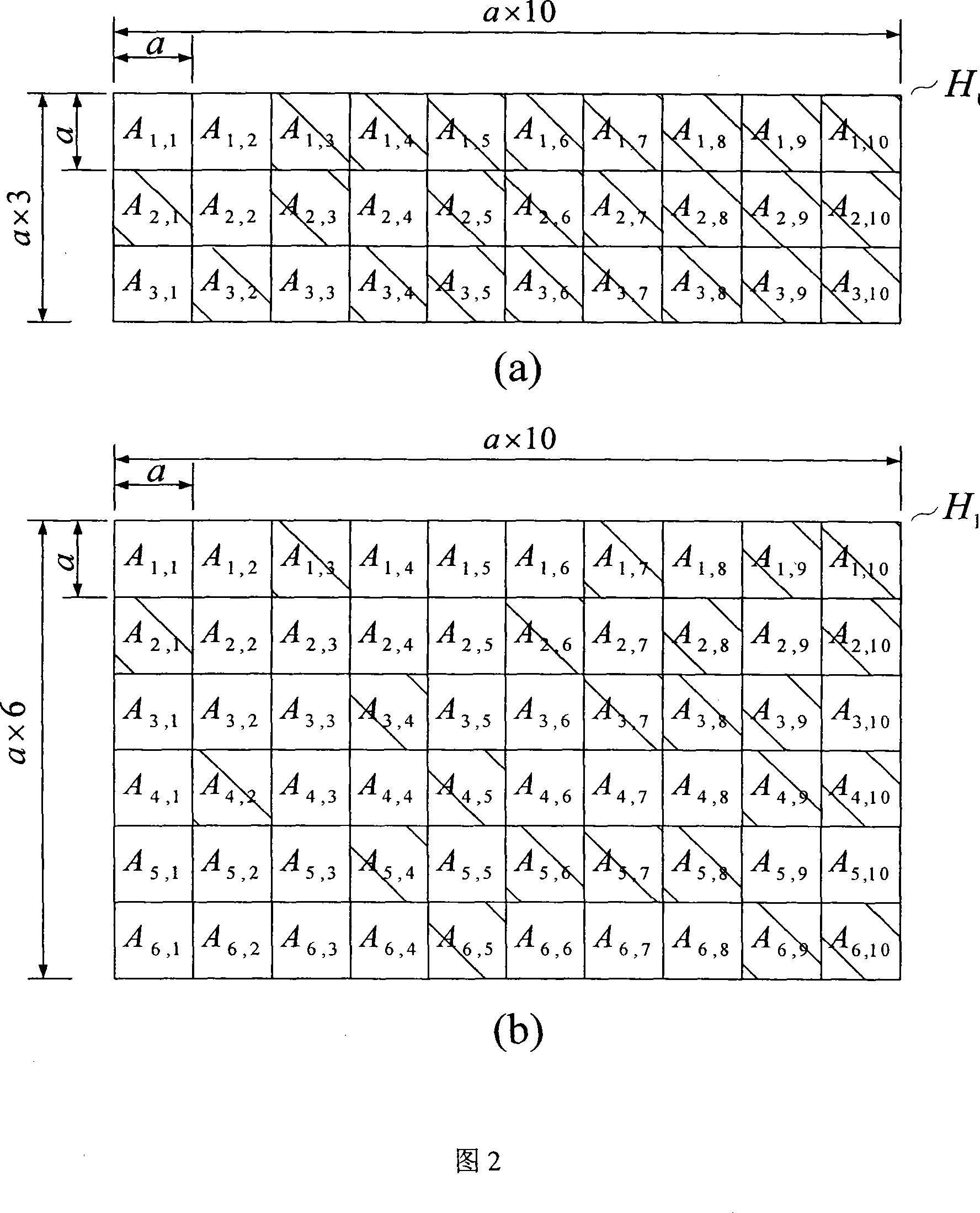 Decoder device of multi-code LDPC code and decoding method