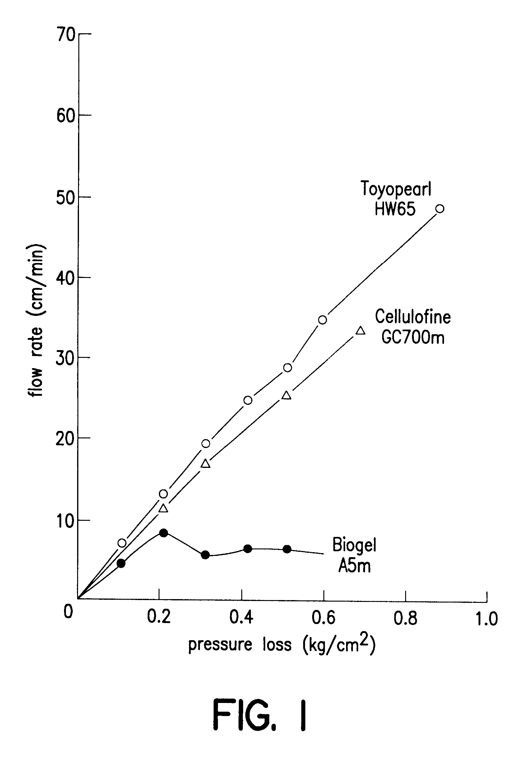 Adsorbent for eliminating hepatitis C virus, adsorber, and adsorption method