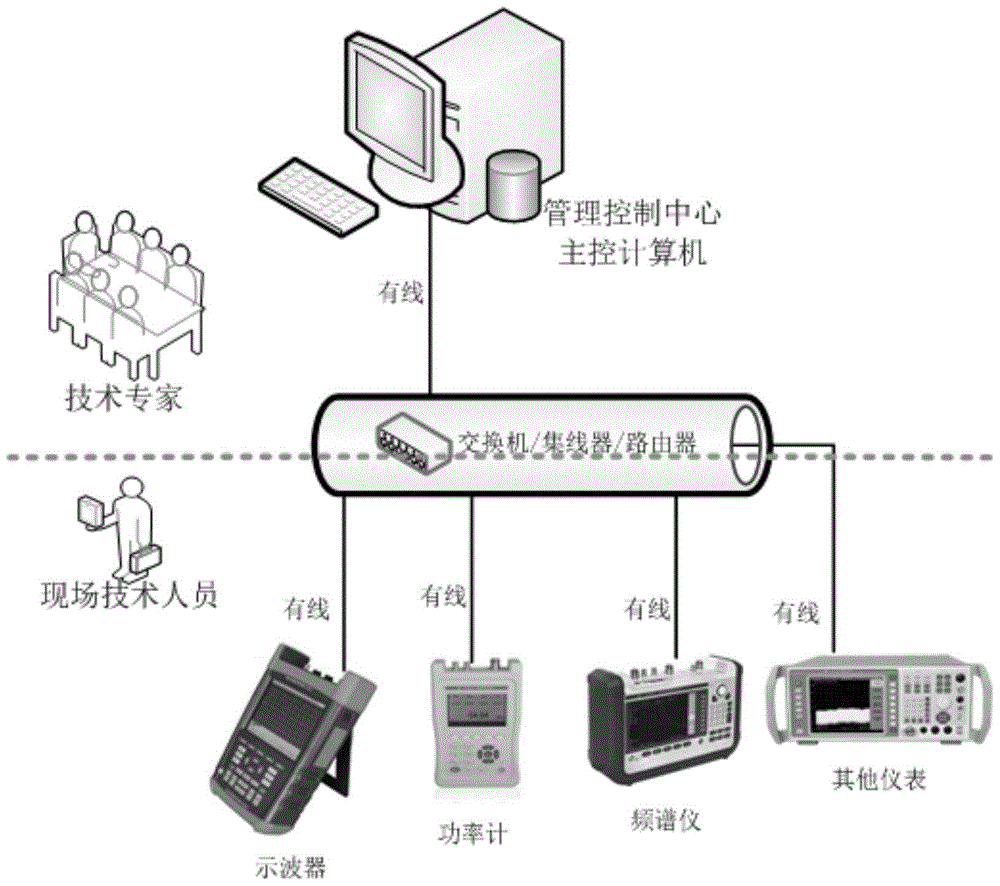 A method for uploading, receiving and processing test result information