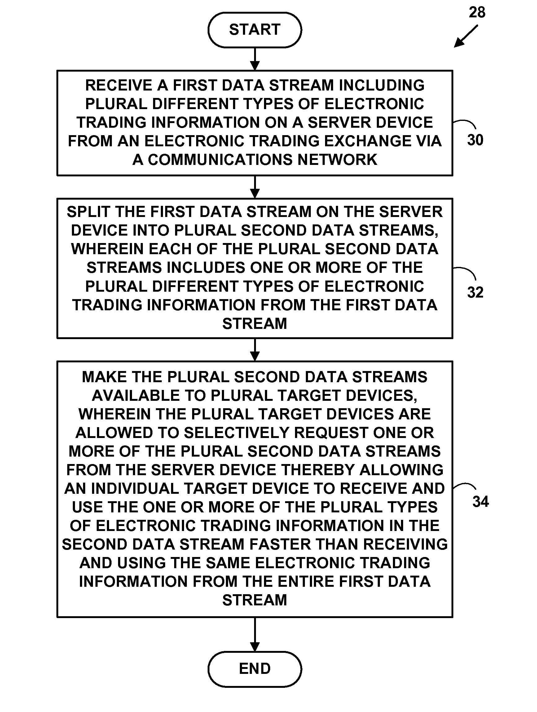 Method and system for providing electronic option trading bandwidth reduction and electronic option risk management and assessment for multi-market electronic trading