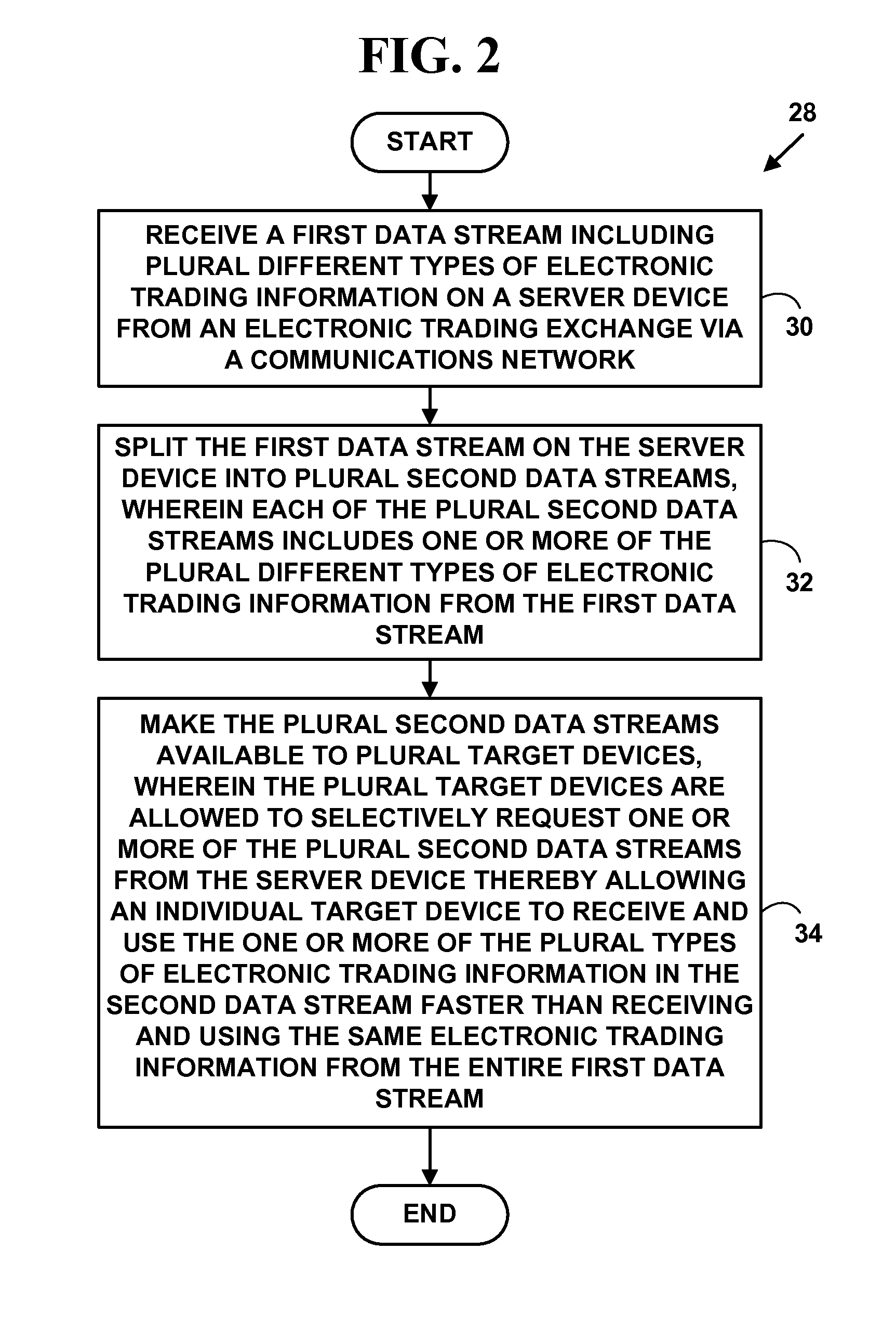 Method and system for providing electronic option trading bandwidth reduction and electronic option risk management and assessment for multi-market electronic trading