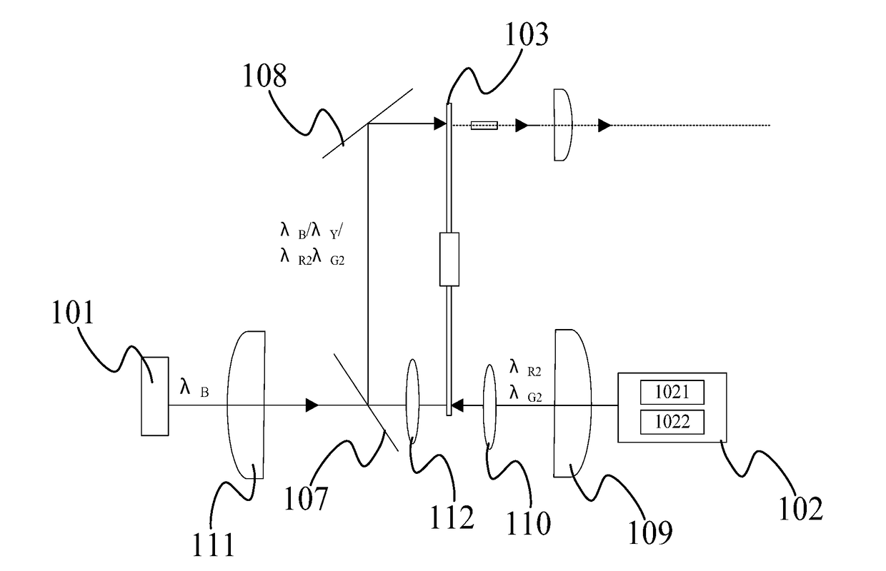 Light source system and projection system