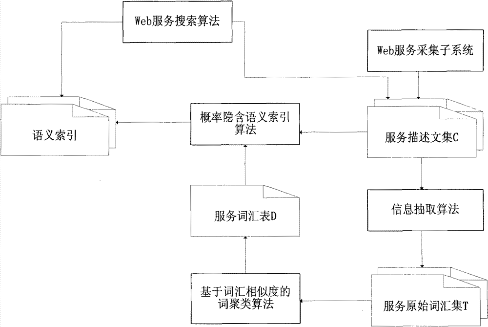 Natural language processing oriented Web service intelligent agent