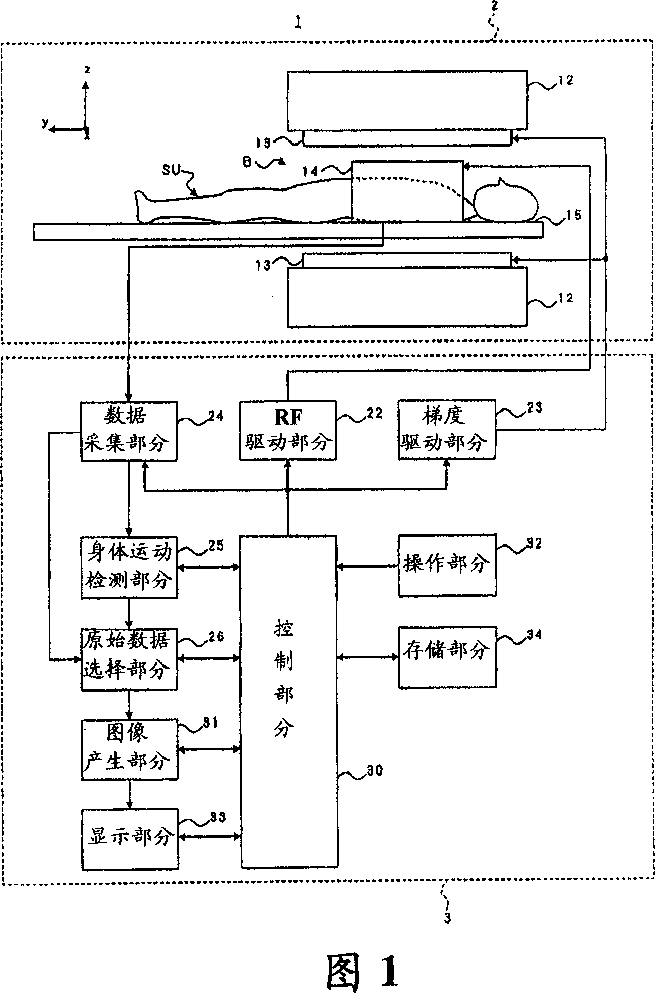 Magnetic resonance imaging apparatus