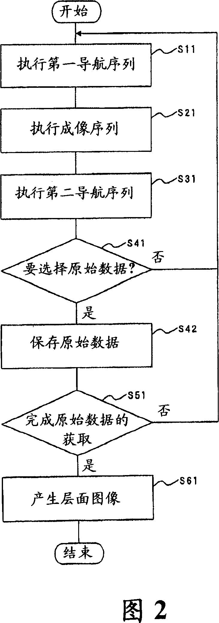 Magnetic resonance imaging apparatus