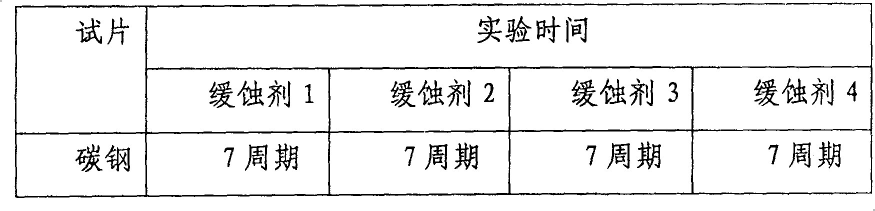 Preparing process of gas phase corrosion inhibitor