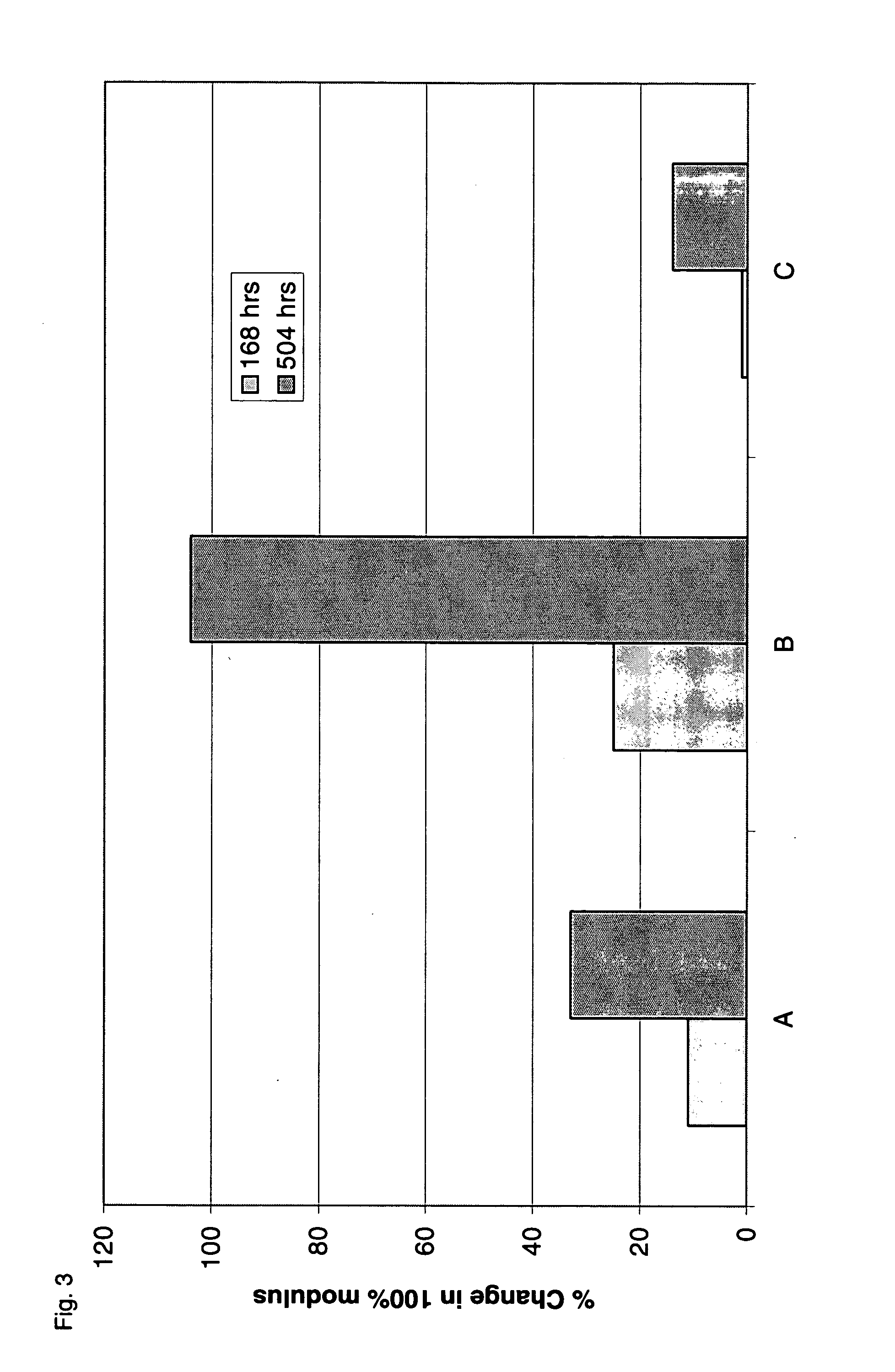 Polymer blends comprising nitrile rubber