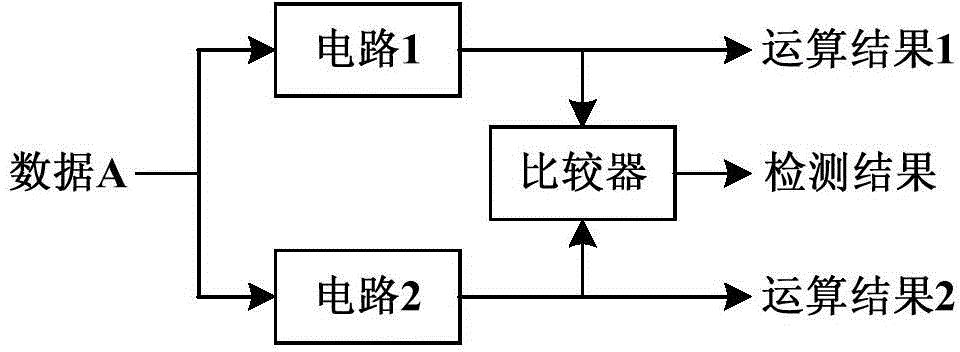 Circulating-unfolded-structured AES encryption/decryption circuit based on data redundancy real-time error detection mechanism