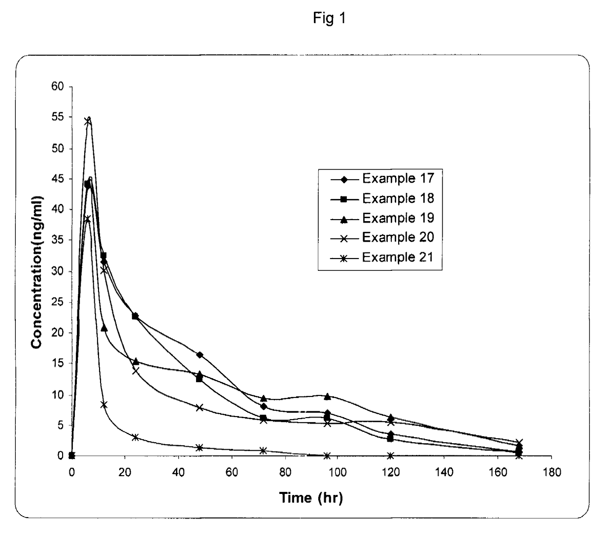 Pharmaceutical composition of tapentadol for parenteral administration