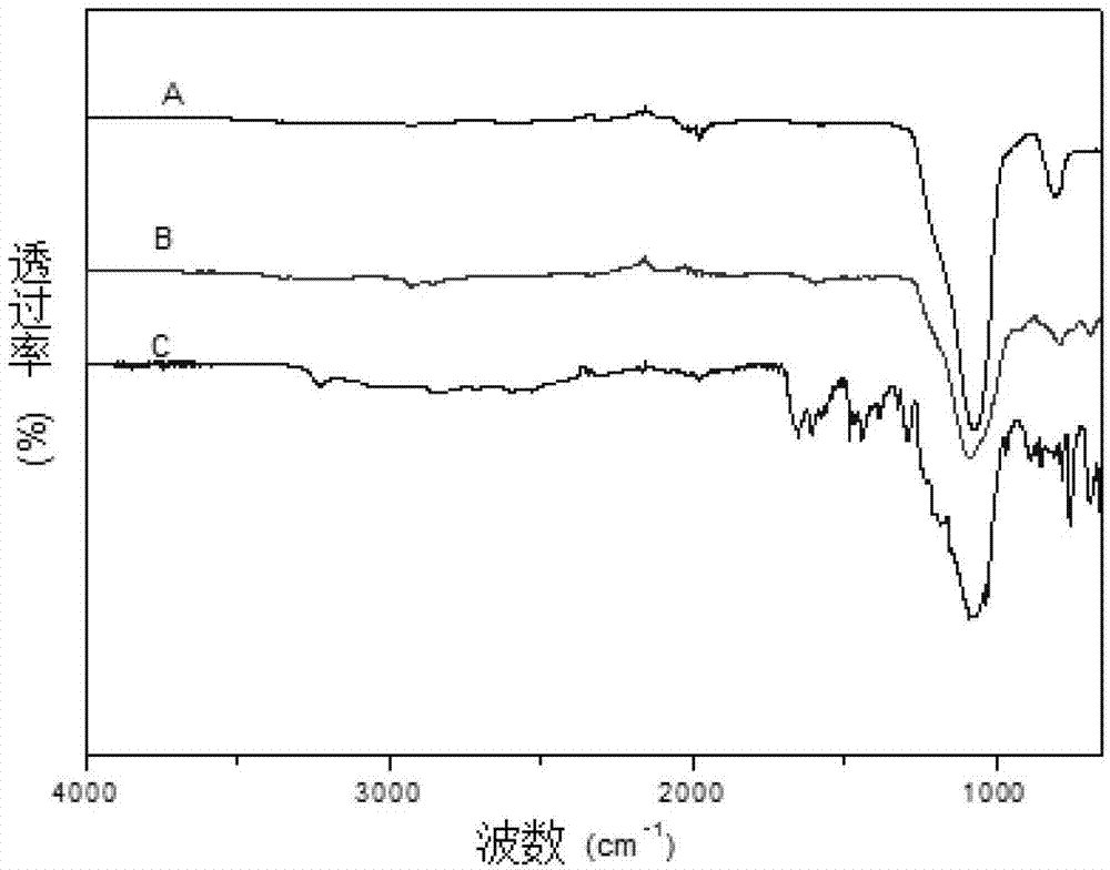 Functionalized nanometer silica with ultraviolet ray absorption function group grafted on surface, and preparation method thereof