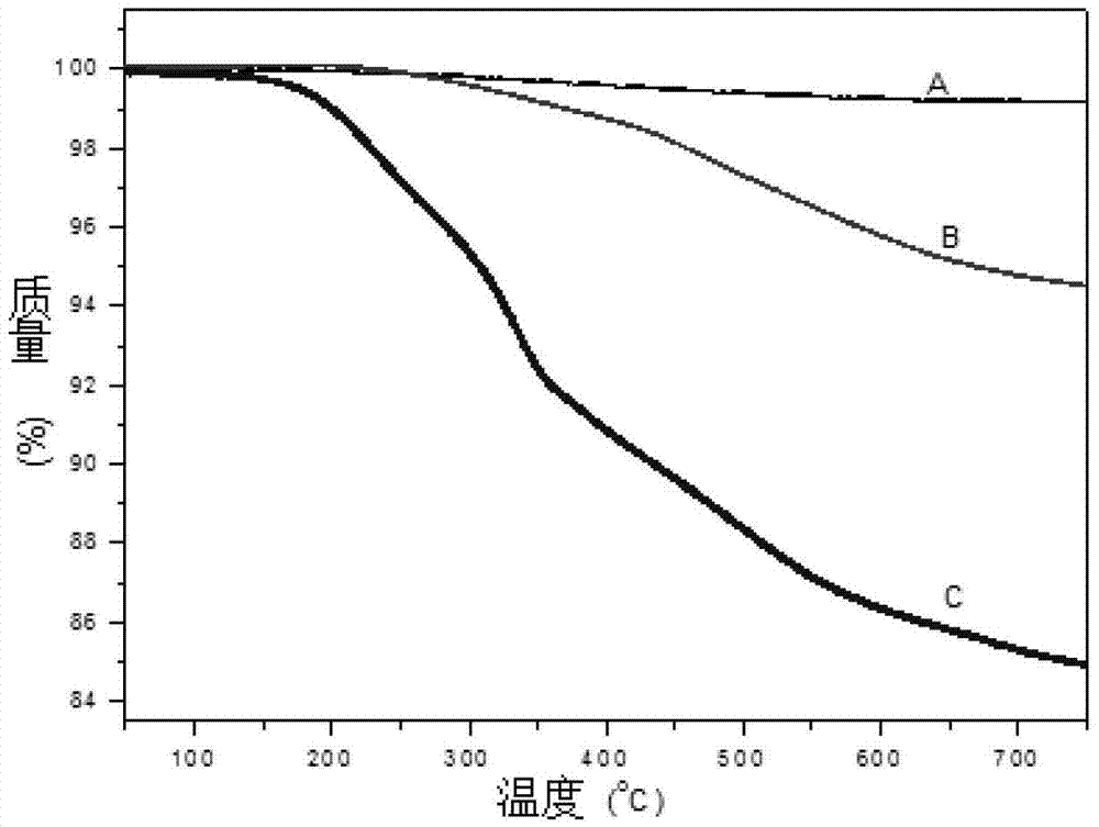 Functionalized nanometer silica with ultraviolet ray absorption function group grafted on surface, and preparation method thereof