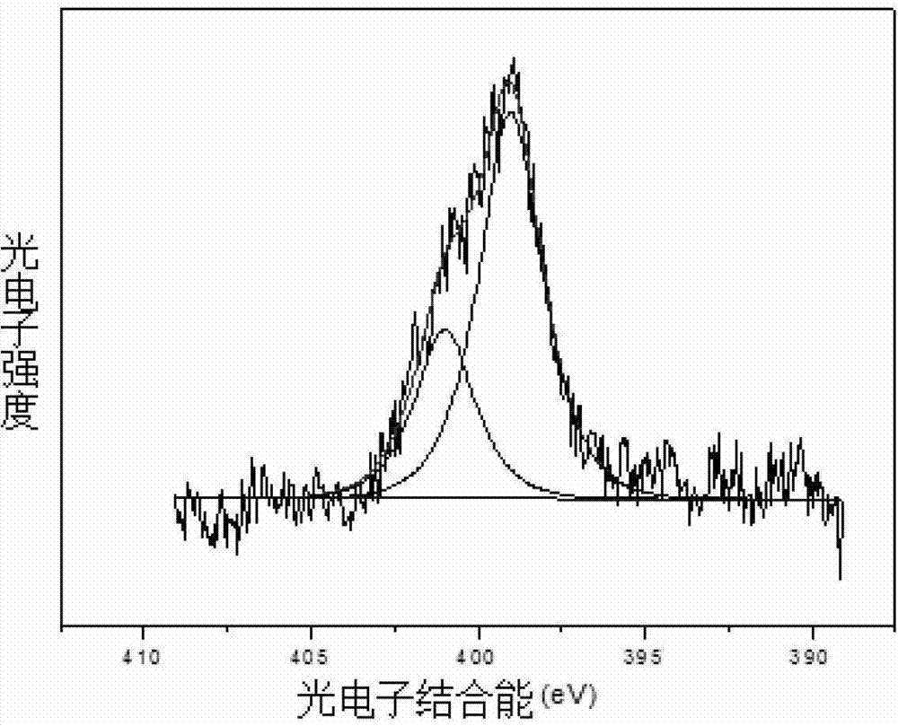 Functionalized nanometer silica with ultraviolet ray absorption function group grafted on surface, and preparation method thereof