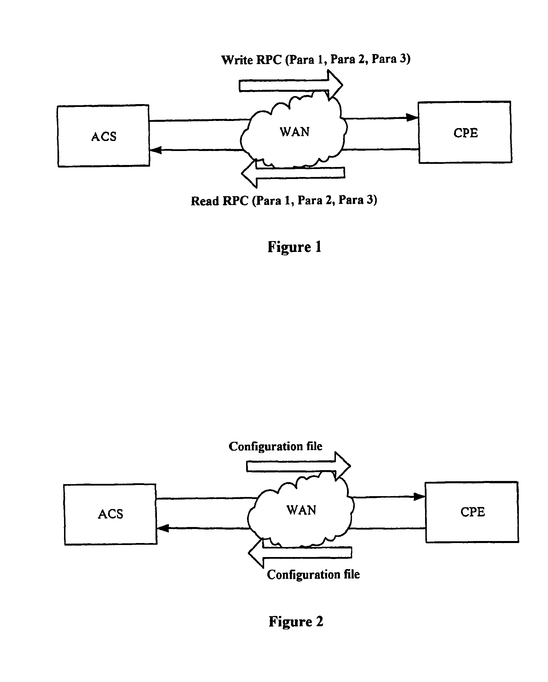 Configuration management method and system for customer premises equipment