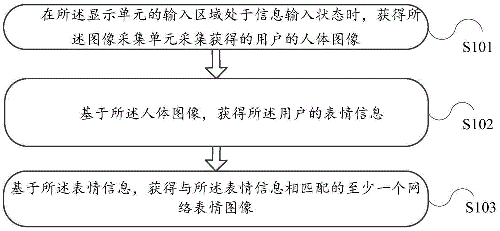 Information processing method and electronic device