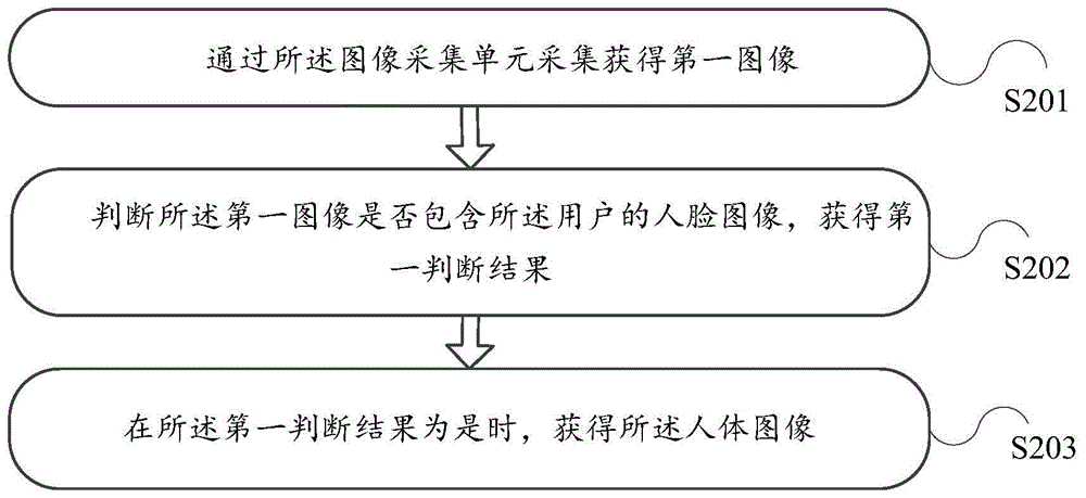 Information processing method and electronic device