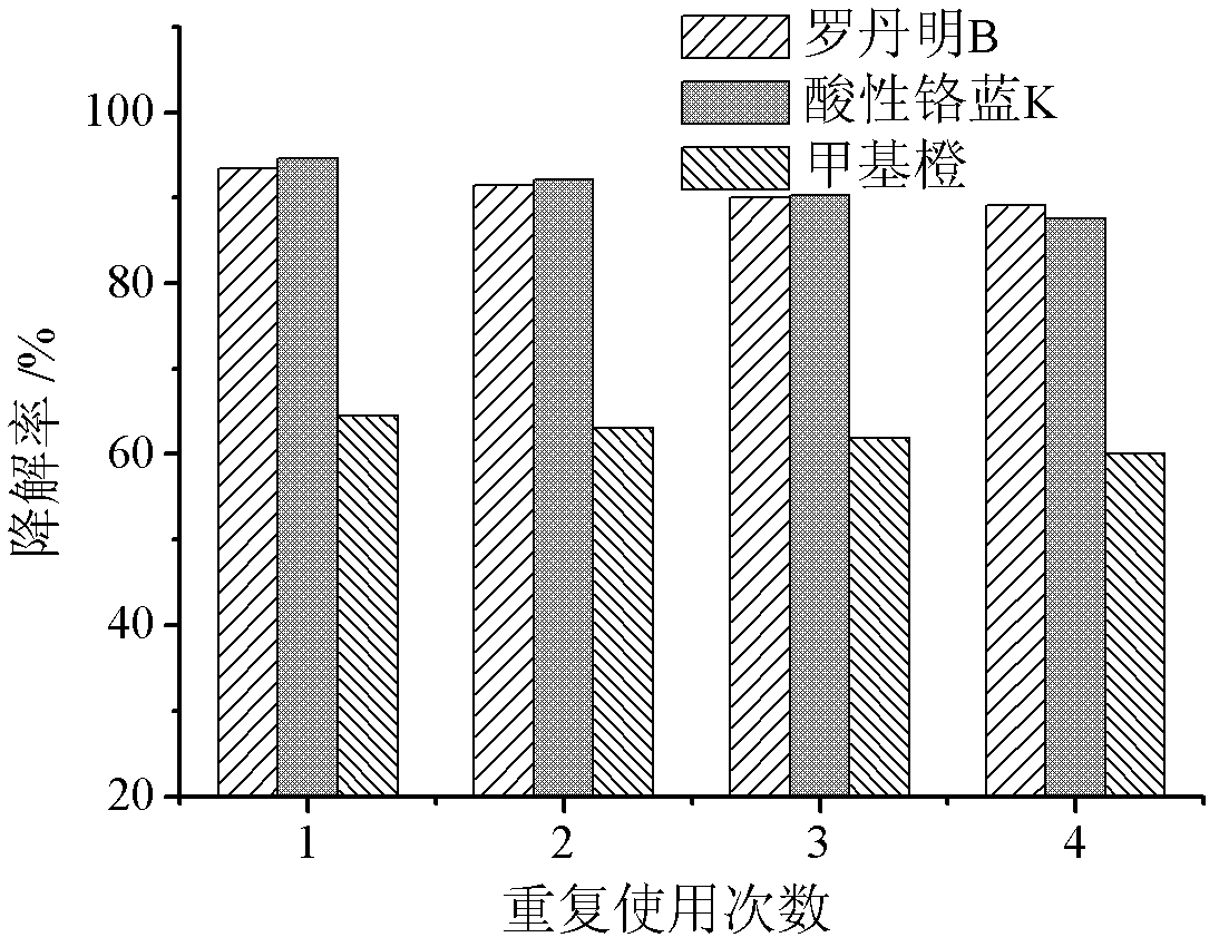 Benzimidazolone H3G/TiO2 compound photo-catalyst with visible light response function and preparation method thereof